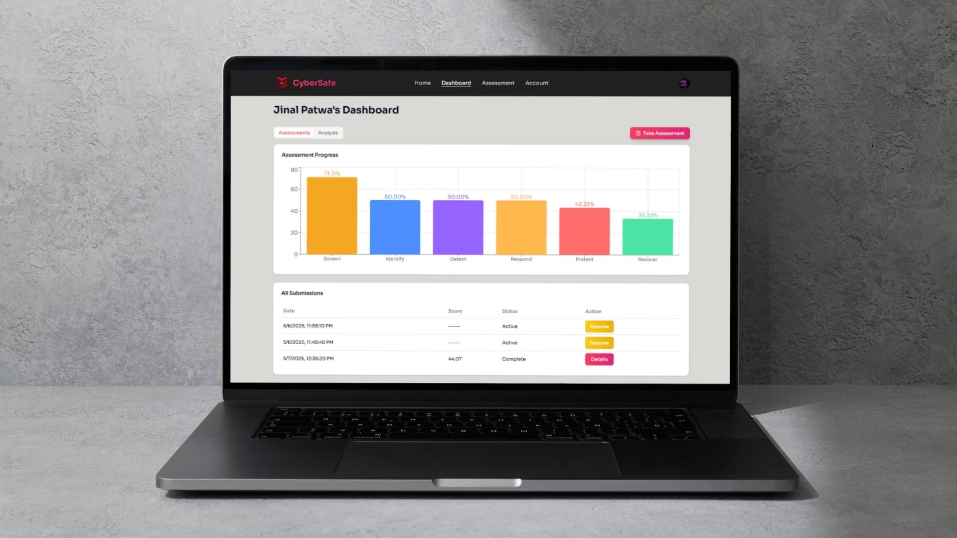 dashboard_cyber resilience assessment